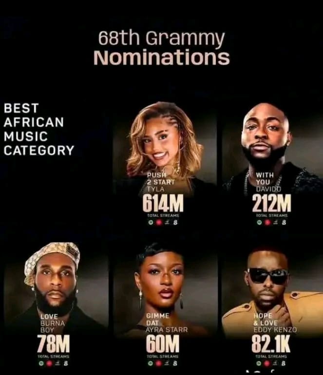 Hoi Li’s Grammy Report: Kendrick Leads, Kendrick Wins – What the 2026 Grammys Mean for African Wealth Signals